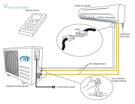 Mini Split Wiring Diagram - Esquilo.io