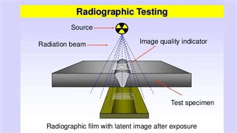 What Is Radiography Testing?- Types And Benefits