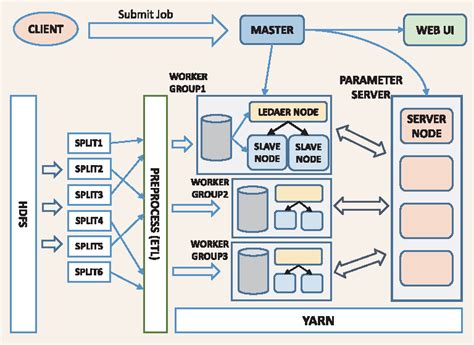 Designing A Learning System In Machine Learning