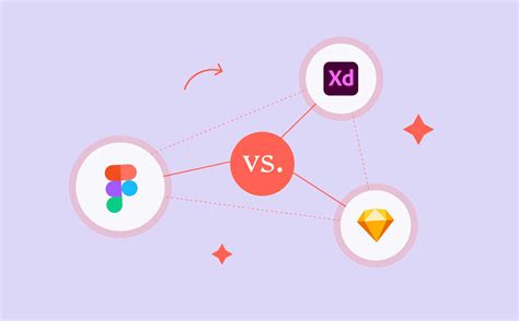 Figma vs Adobe XD vs Sketch: best design tool for 2022