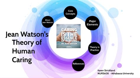 Jean Watson - Theory of Human Caring by Karen Strickland on Prezi