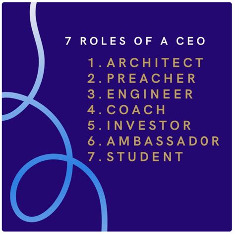 Seven Roles for the CEO — Mark Taylor