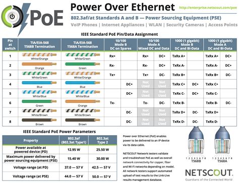 Rj45 Ethernet Pinout Poe - POE PulseJack JD0-0004NL Rj45 Power Over Ethernet Pinout ...