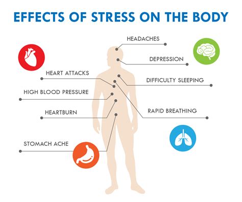 Stress: How it Affects Us and How Exercise Can Help – incentaHEALTH