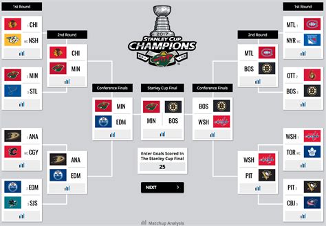 Sportsnet’s analytics experts share their Stanley Cup Playoffs brackets