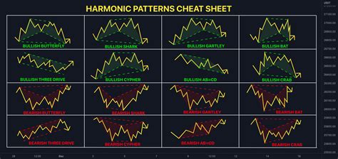 📊 Harmonic Patterns Cheat Sheet for BINANCE:BTCUSDT by QuantVue ...