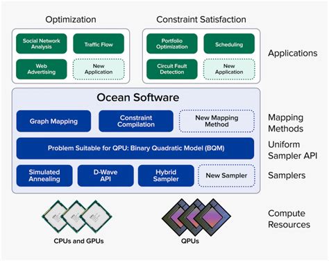 Quantum Computing Architecture