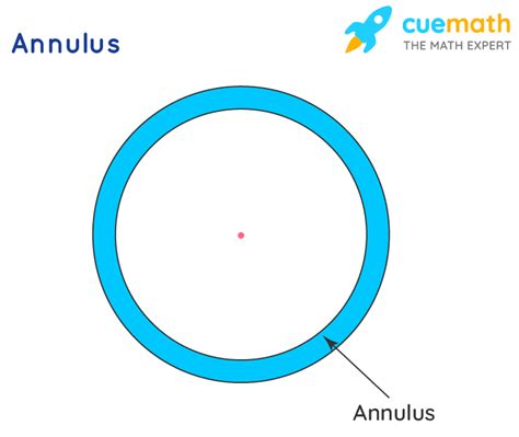 Annulus - Definition, Formula, Examples