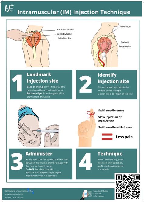 Intramuscular (IM) Injection Technique | Emergency medical, Im ...