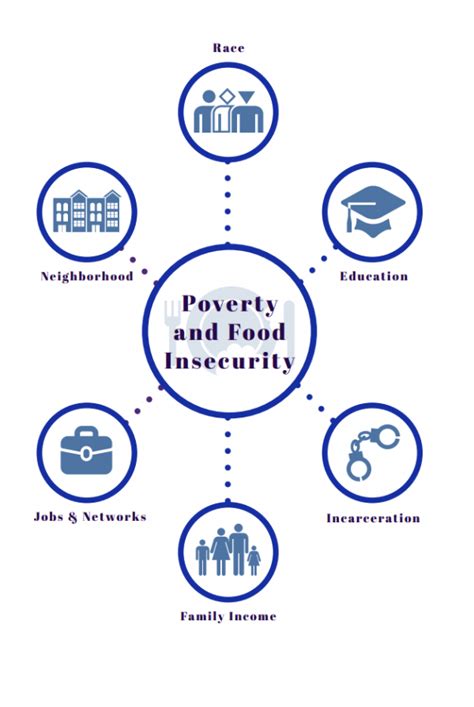 Root Causes of Poverty | Baltimore Hunger Project