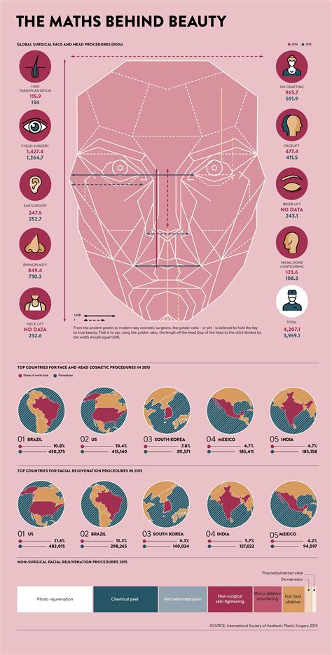 Golden ratio - the maths behind beauty - Raconteur | Aesthetic dermatology, Aesthetic clinic ...