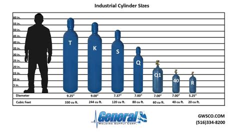 Oxygen, Helium, Argon, Welding Gases Cylinder/Tank sizes | Welding gas, Welding tanks, Welding