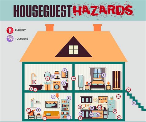 Home Hazards for House Guests