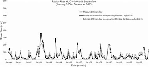 | Comparison between monthly: measured streamflow; estimated streamflow ...