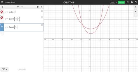 SOLVED:A flexible cable always hangs in the shape of a centenary y = c ...