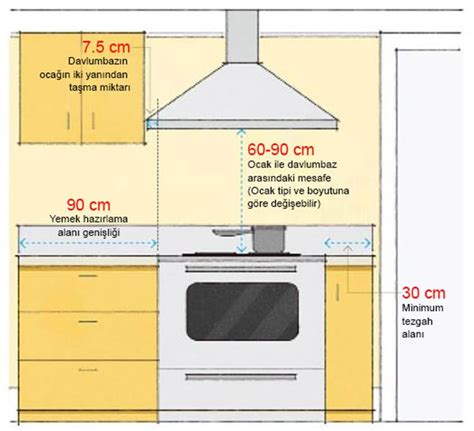 Standart Mutfak Ölçüleri Nedir? Dolaplar Arası Mesafeler