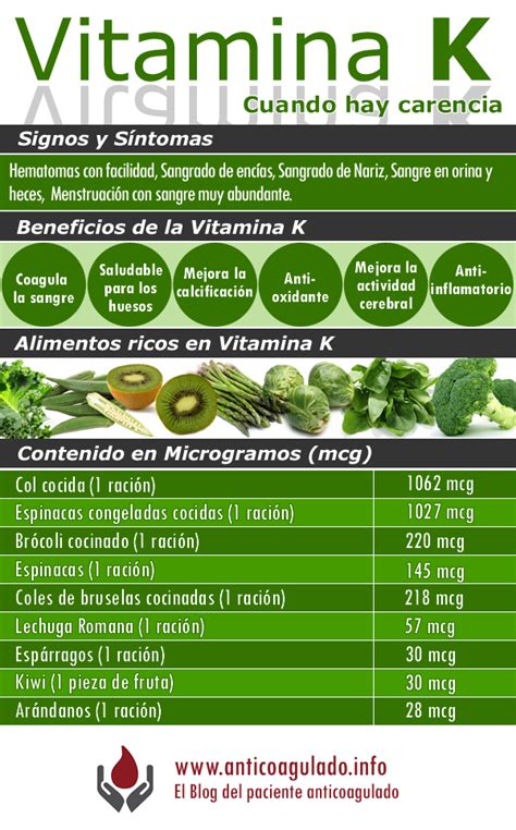 Carencia de vitamina K, ¿Qué sucede cuando reducimos su consumo ...