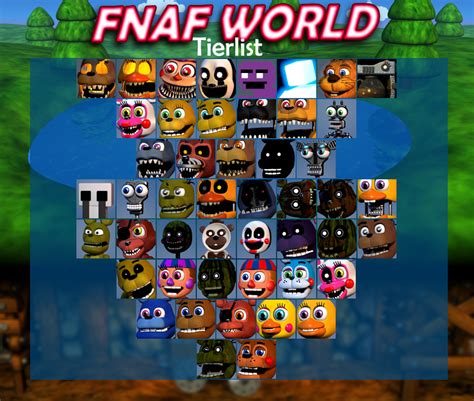 [FNAF EDITS] FNAF World Tier List (v1.3) by Sans255 on DeviantArt