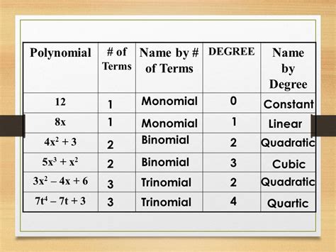 Polynomial Classification Chart | My XXX Hot Girl