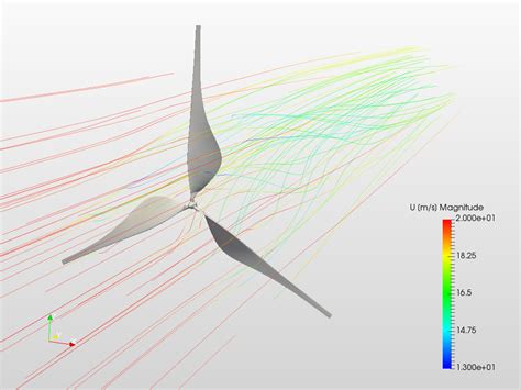 Wind turbine blade template - gracelasopa