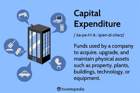 Capital Expenditure (CapEx) Definition, Formula, and Examples ...