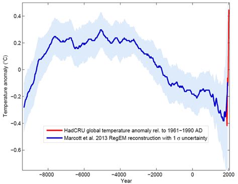 Nationalism in the face of global warming - Stormfront