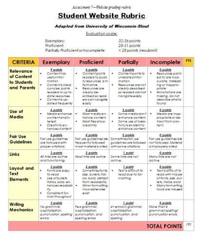 High School Tech Curriculum - Structured Learning