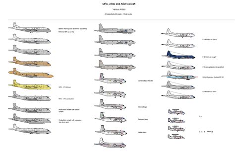 Boeing Military Aircraft List