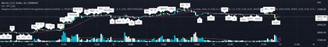 Adaptive Candlestick Pattern Recognition System — Indicator by ...