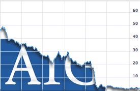 AIG’s Spiral Downward: A Timeline — ProPublica