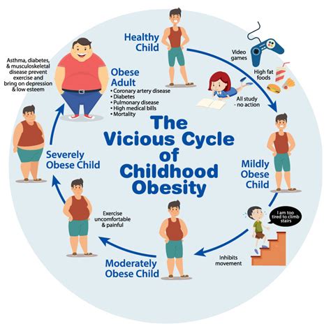 Obesity – Dr. Yasir Unani Herbal Hospital & Research Center