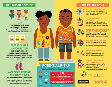 Childhood Obesity Prevention Policy Infographics - Healthy Caribbean ...