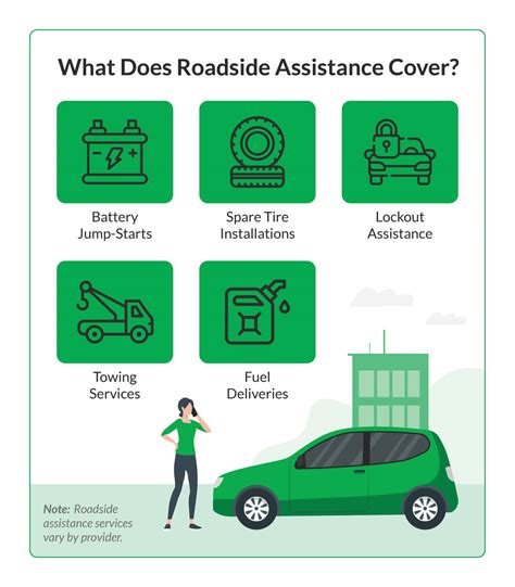 AAA Roadside Assistance Review (2023)