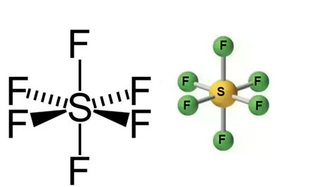 SF6 - Sulphur Hexafluoride Structure, Molecular Mass, Properties and Uses