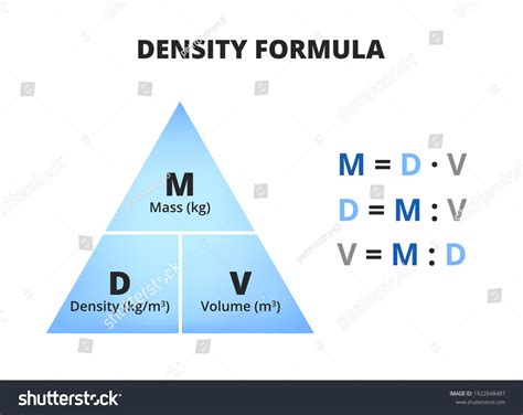 2,233 Density formula Images, Stock Photos & Vectors | Shutterstock