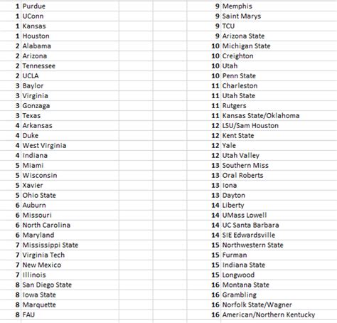 Bracketology Update 12/31