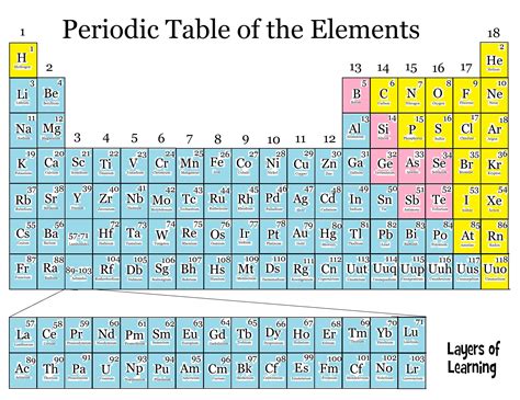 Online Periodic Table Metals Chart | Oppidan Library