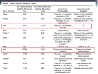 Revision of the Jones Criteria for the Diagnosis of Acute Rheumatic ...