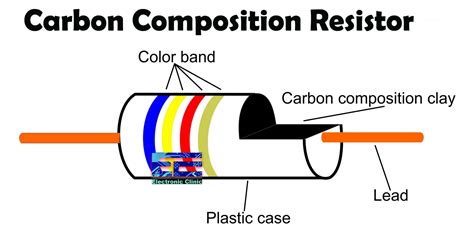 Carbon Resistor Vs Metal Film Resistor: Carbon Composition and Carbon Film