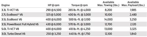 2021 Ford F150 Towing Capacity - TowStats.com