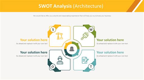 SWOT Analysis Diagram (Architecture)