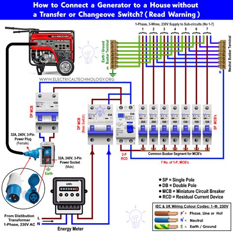 Portable Generator Transfer Switch Wiring