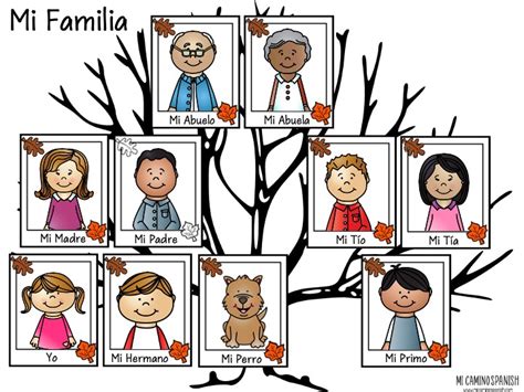 Learn Family Members in Spanish! (Family Tree Activity) by Teach Simple