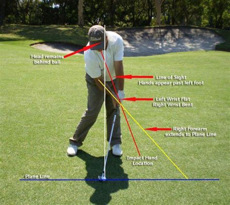 Golf Swing Mechanics – Understanding the Basics | Golf swing mechanics ...