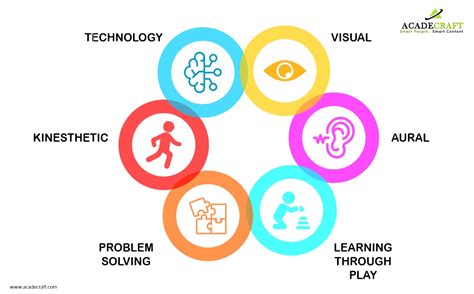 What is Multimodal Learning? What are its Benefits?