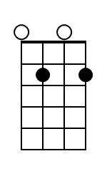 Minor 7th Chord Diagrams