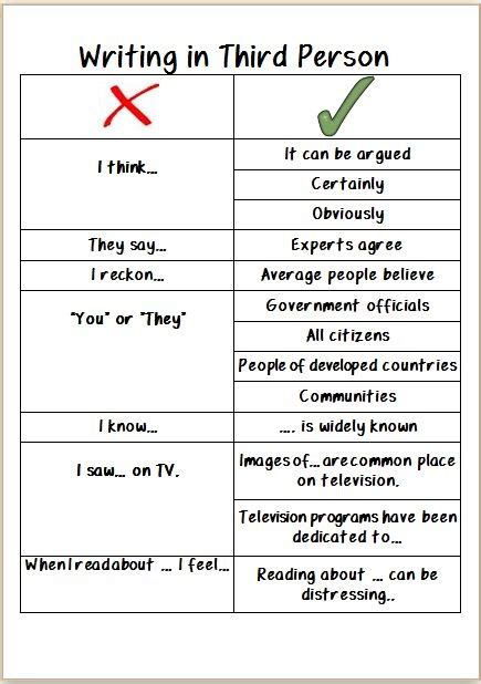 How to write a essay in third person - Why Third-Person Writing Is ...