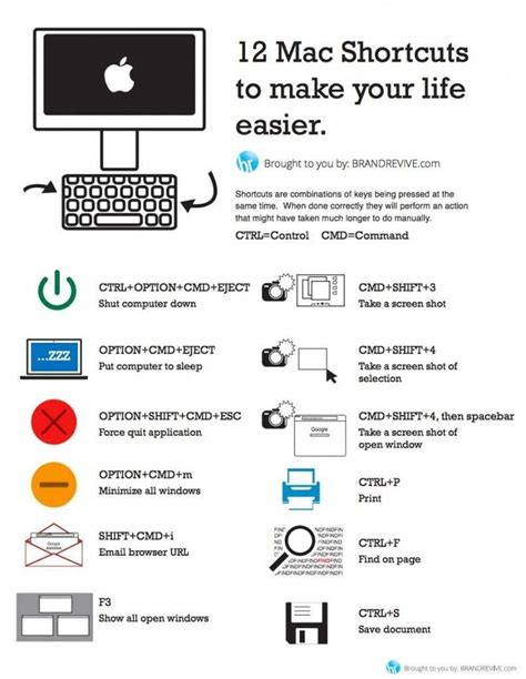 Macbook air keyboard shortcuts cheat sheet - nelocaster