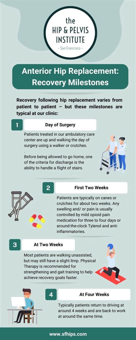 Anterior Hip Replacement Recovery Milestones - SF Hips