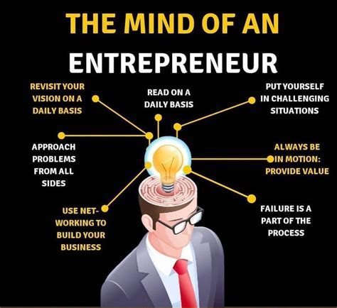 Evaluate The Impact Of Choosing Entrepreneurship As A Method Of Making A Living